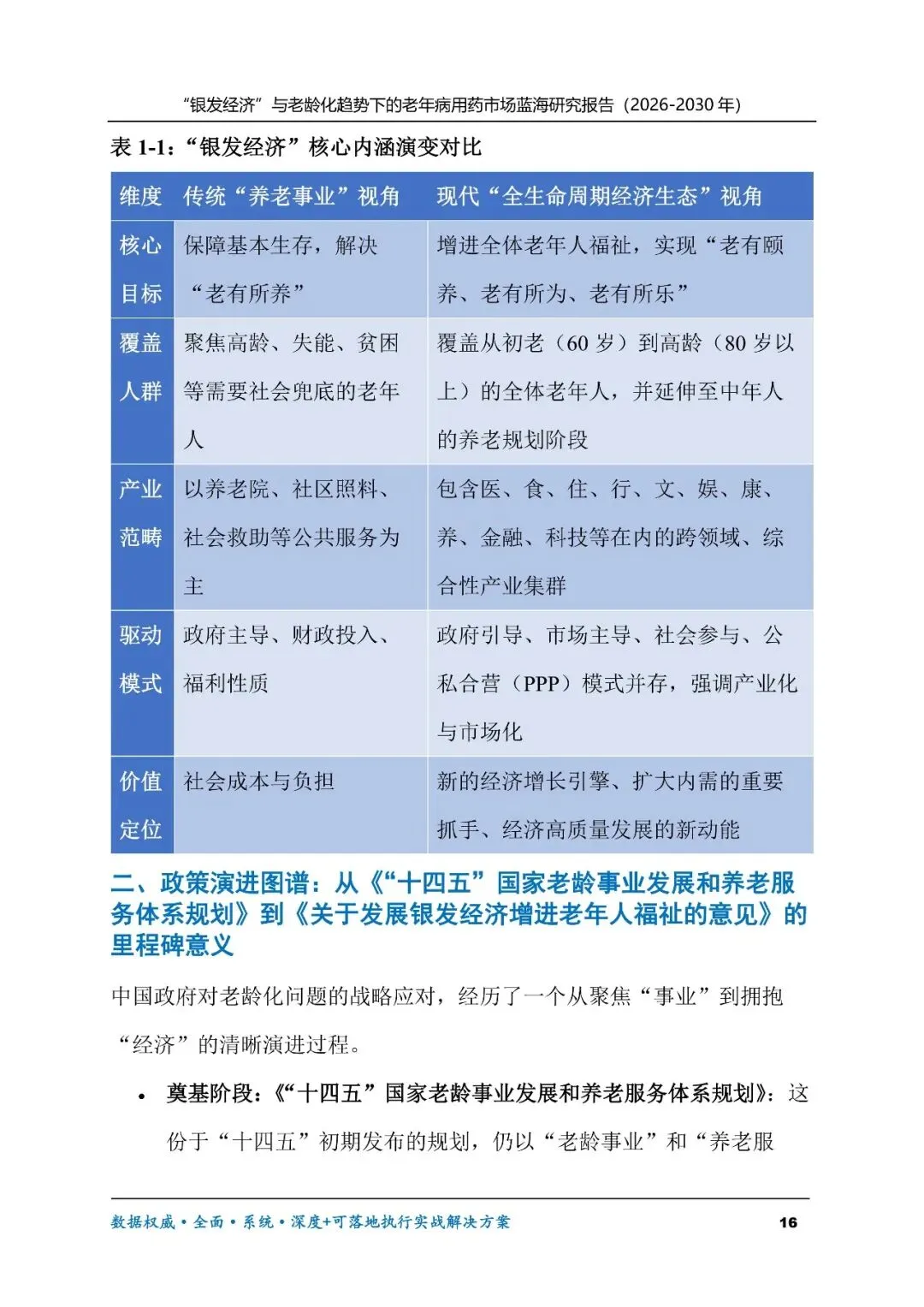 “银发经济”与老龄化趋势下的老年病用药市场蓝海研究报告(2026-2030年)