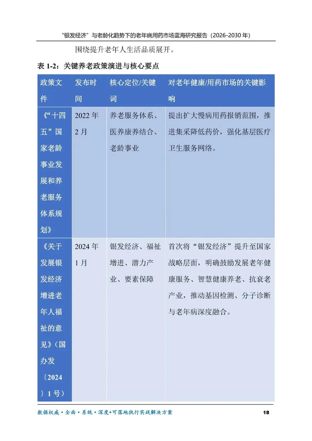“银发经济”与老龄化趋势下的老年病用药市场蓝海研究报告(2026-2030年)