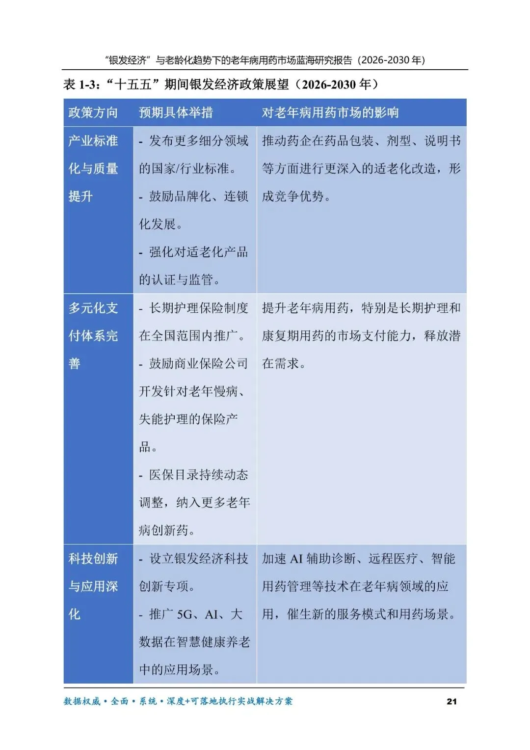 “银发经济”与老龄化趋势下的老年病用药市场蓝海研究报告(2026-2030年)