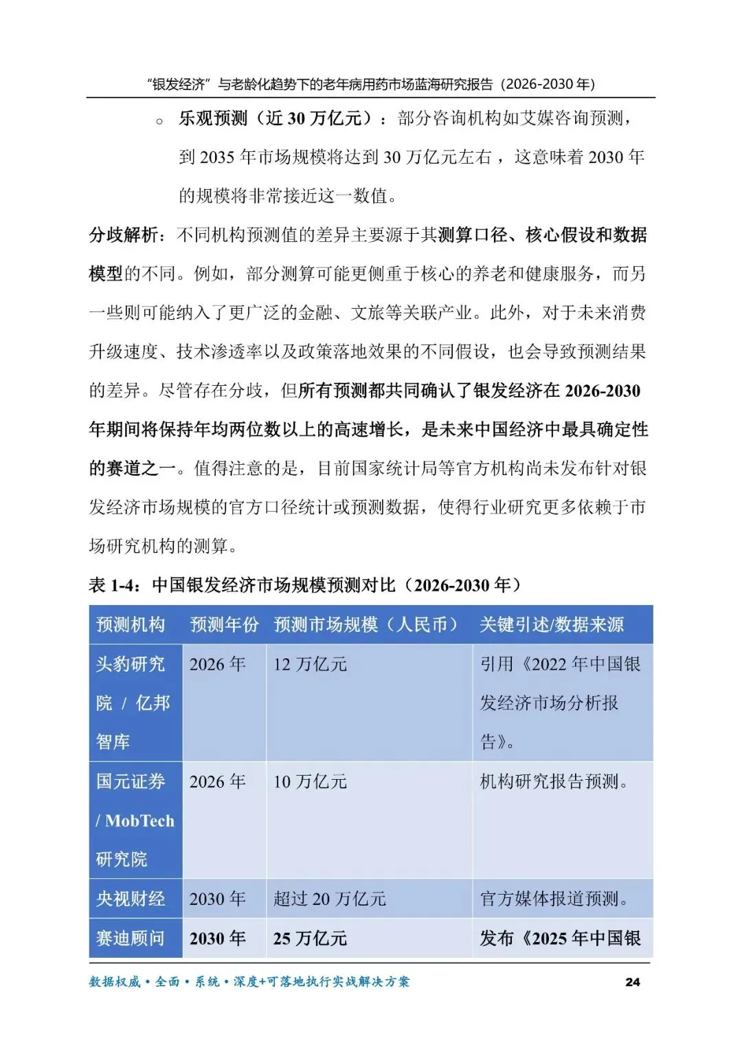“银发经济”与老龄化趋势下的老年病用药市场蓝海研究报告(2026-2030年)