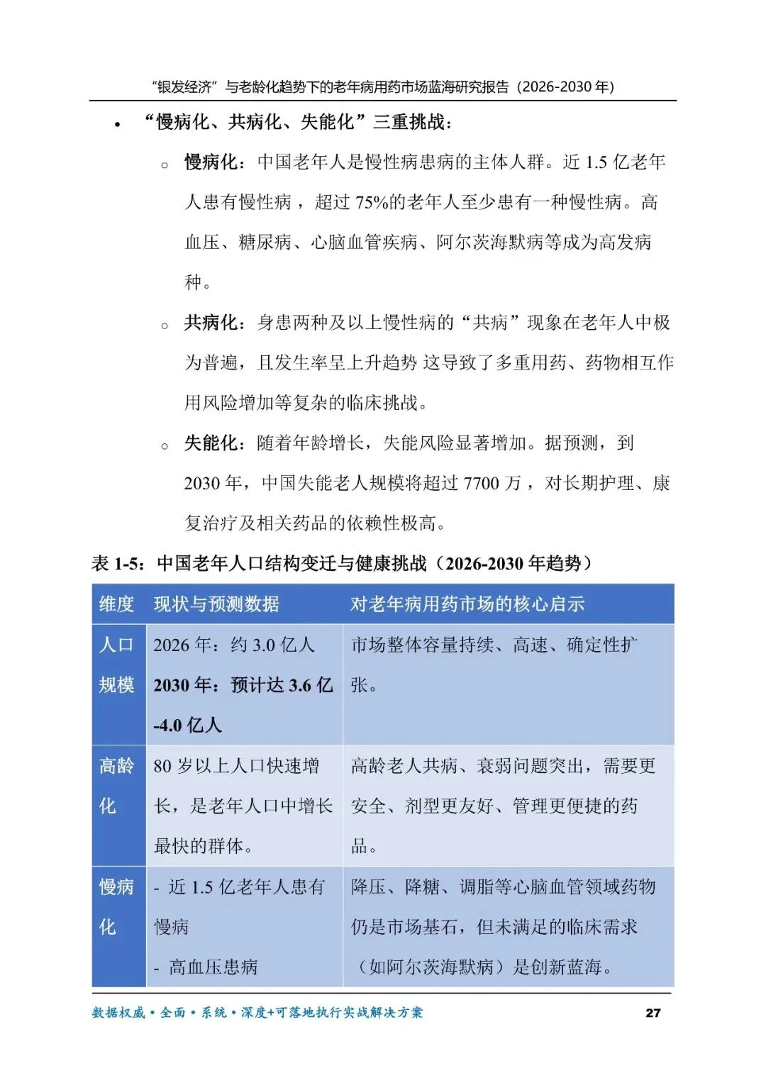 “银发经济”与老龄化趋势下的老年病用药市场蓝海研究报告(2026-2030年)