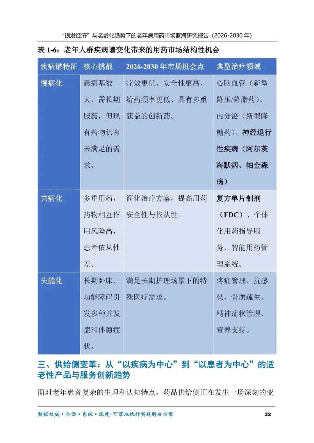 “银发经济”与老龄化趋势下的老年病用药市场蓝海研究报告(2026-2030年)