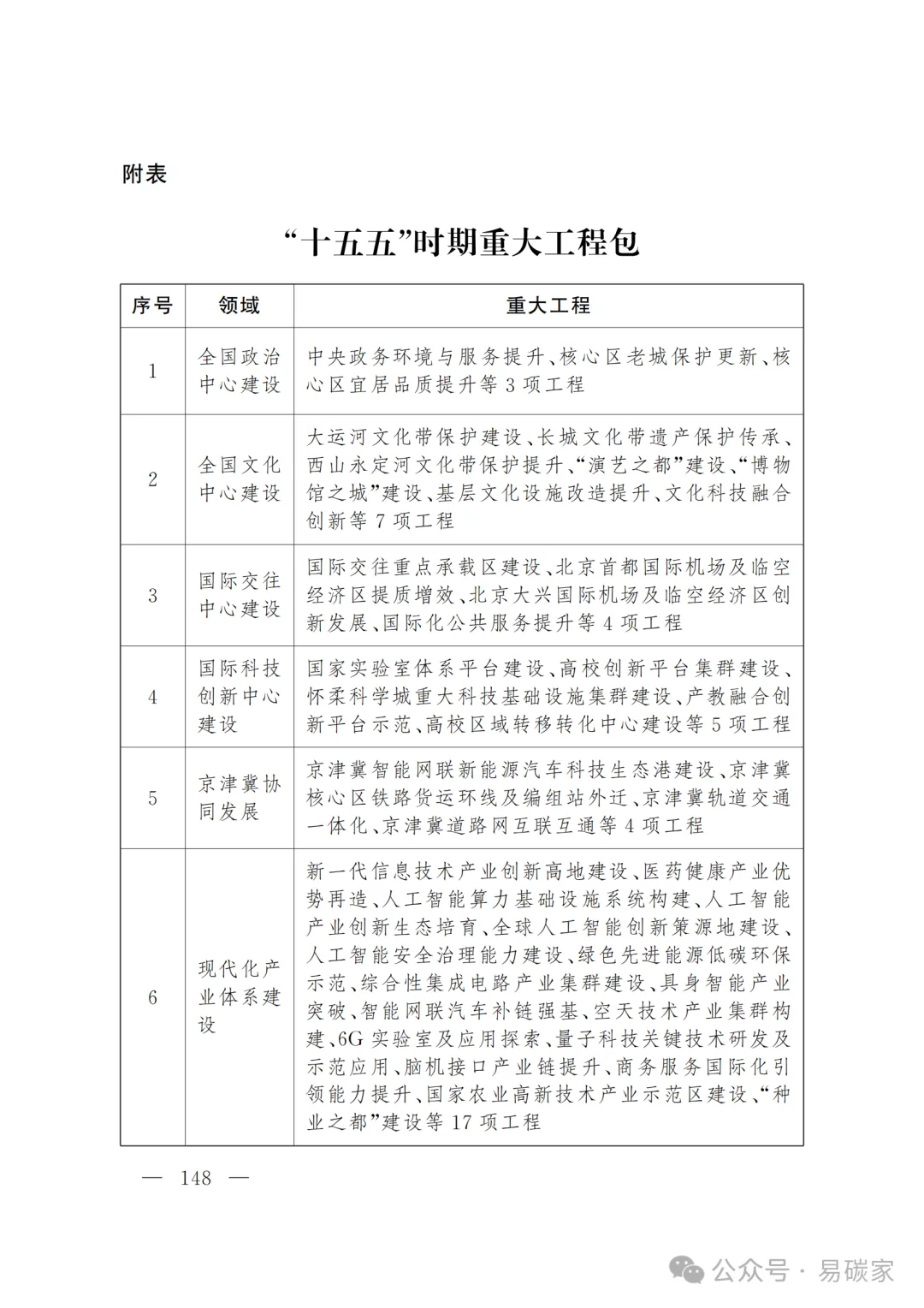 严控化石能源、扩大绿电进京规模、增强碳市场交易活力!《北京市国民经济和社会发展第十五个五年规划纲要》(全文+解读)