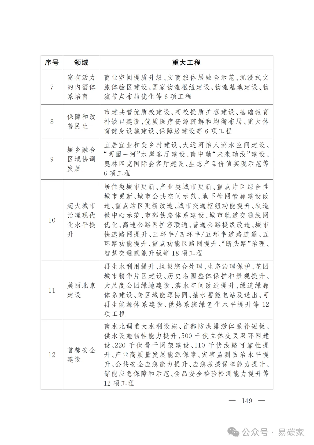 严控化石能源、扩大绿电进京规模、增强碳市场交易活力!《北京市国民经济和社会发展第十五个五年规划纲要》(全文+解读)