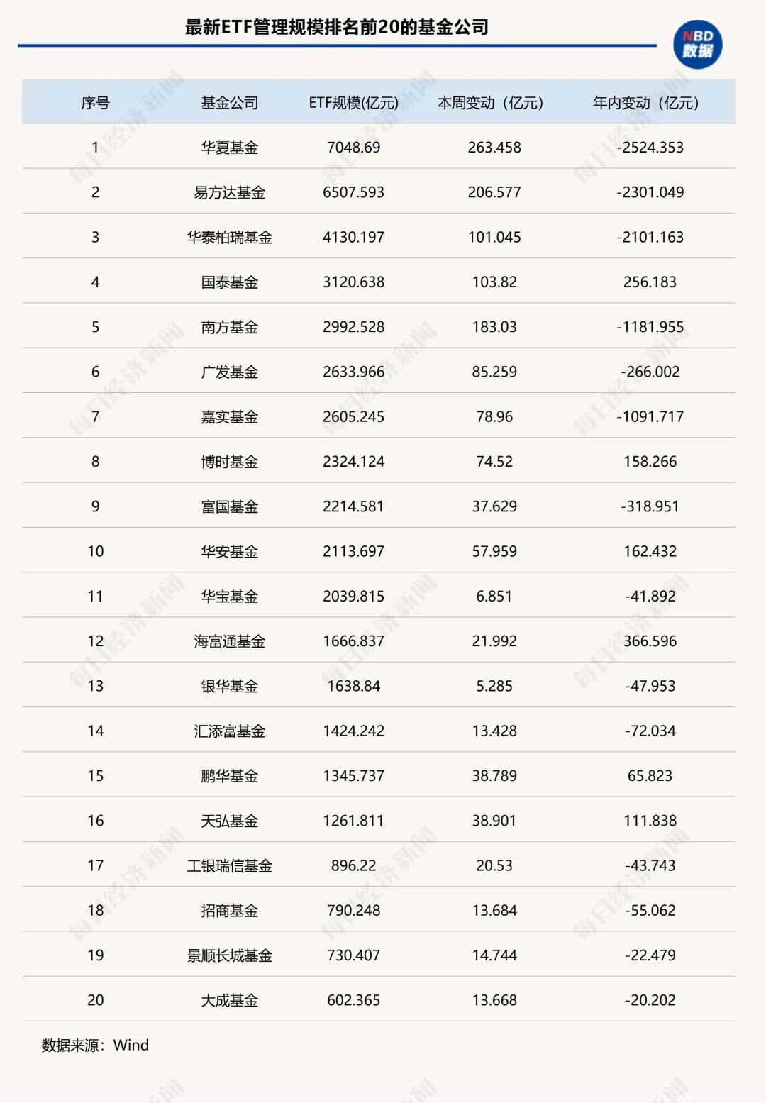 ETF市场“大回血”,5万亿元关口失而复得!TOP5管理机构均吸金超100亿元丨ETF规模周报