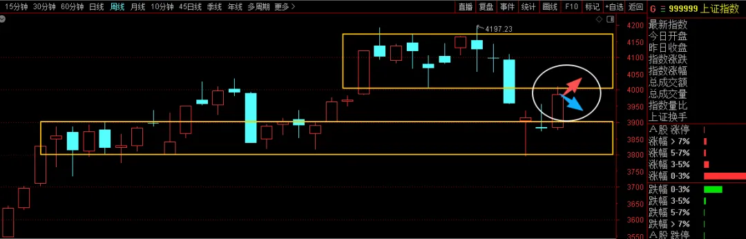 下周市场预判!(4.12)