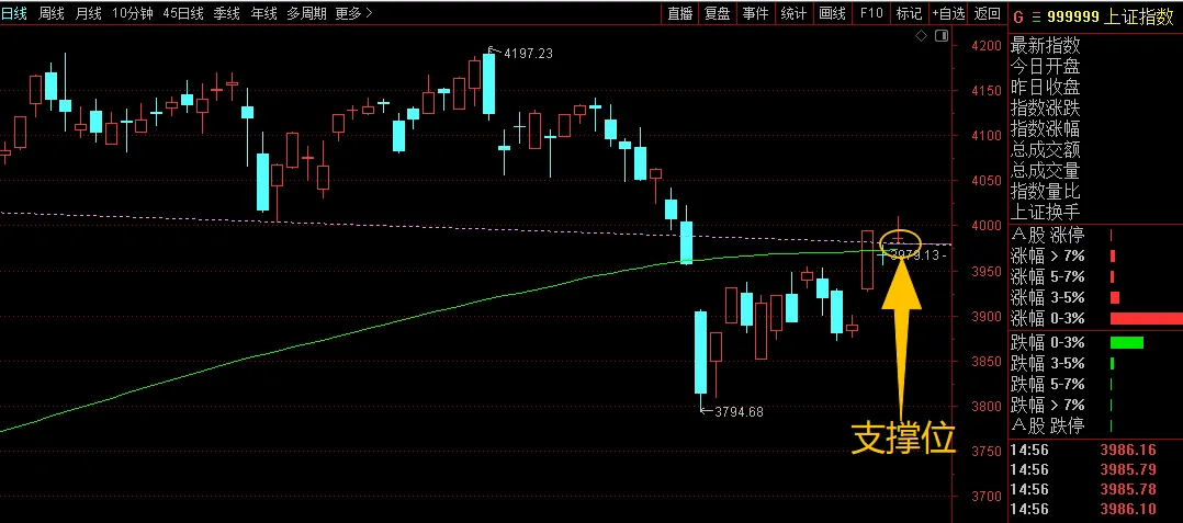 下周市场预判!(4.12)