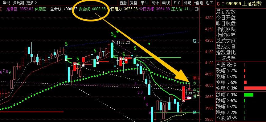 下周市场预判!(4.12)