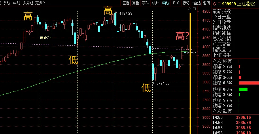 下周市场预判!(4.12)