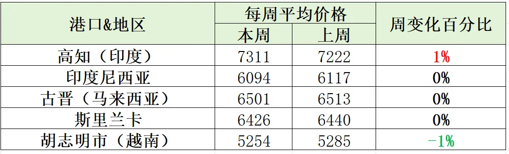 【周度胡椒市场】中东局势搅动市场!美国价格不确定性加剧,买家抢签长期订单!
