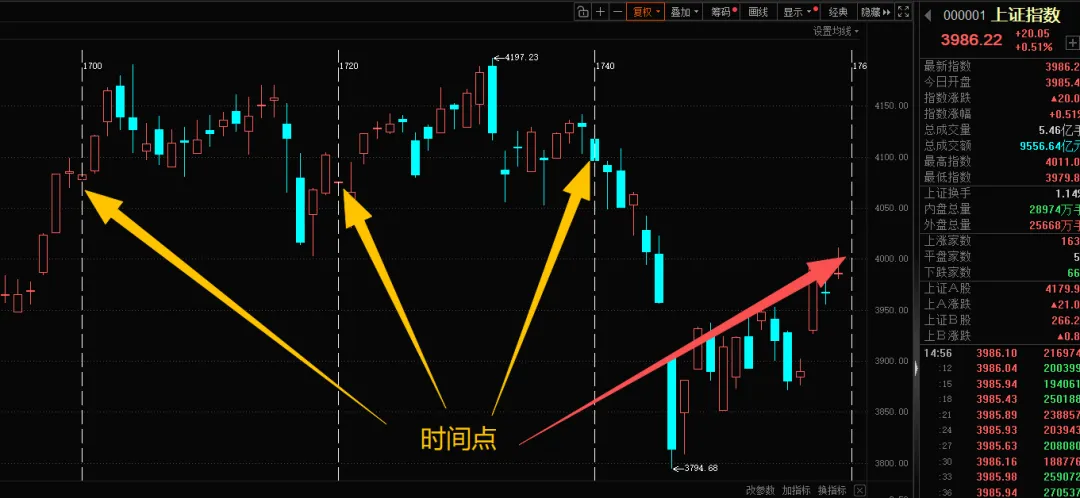 下周市场预判!(4.12)