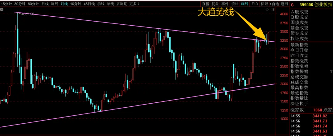 下周市场预判!(4.12)