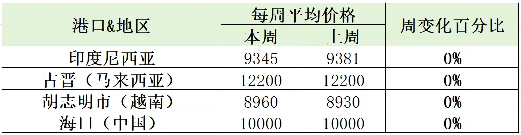 【周度胡椒市场】中东局势搅动市场!美国价格不确定性加剧,买家抢签长期订单!