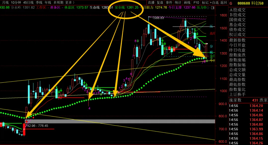 下周市场预判!(4.12)