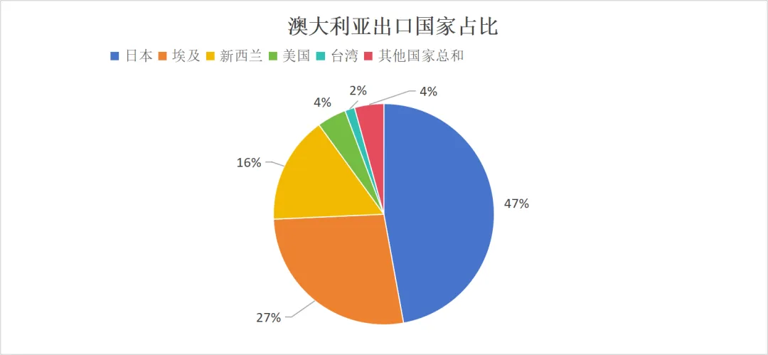 【周度胡椒市场】中东局势搅动市场!美国价格不确定性加剧,买家抢签长期订单!