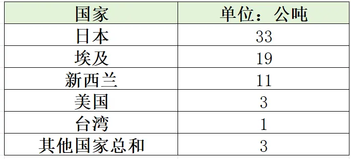 【周度胡椒市场】中东局势搅动市场!美国价格不确定性加剧,买家抢签长期订单!