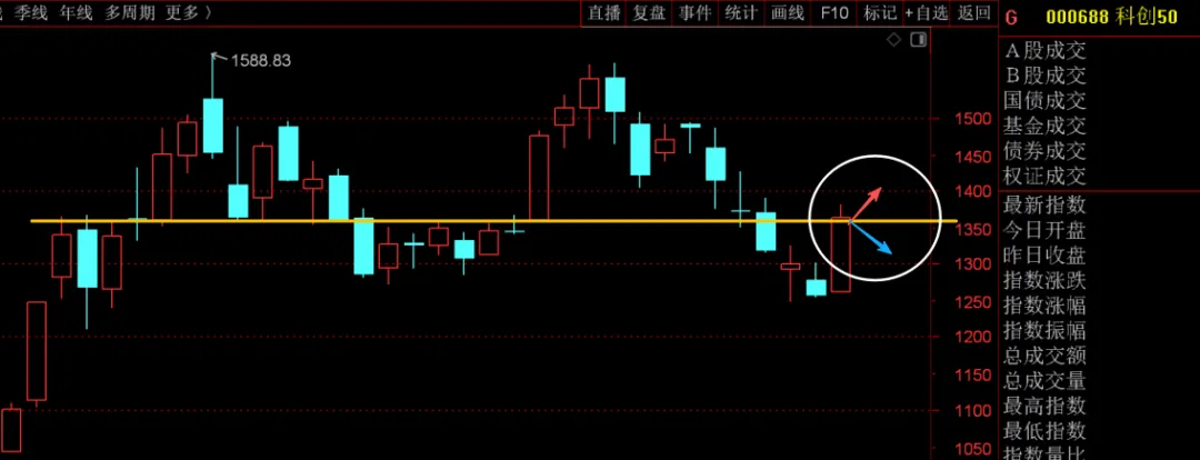 下周市场预判!(4.12)