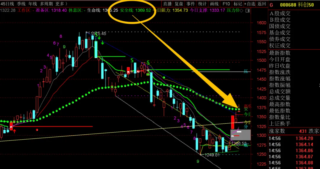 下周市场预判!(4.12)