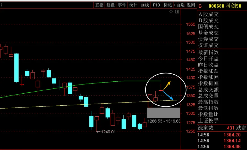 下周市场预判!(4.12)