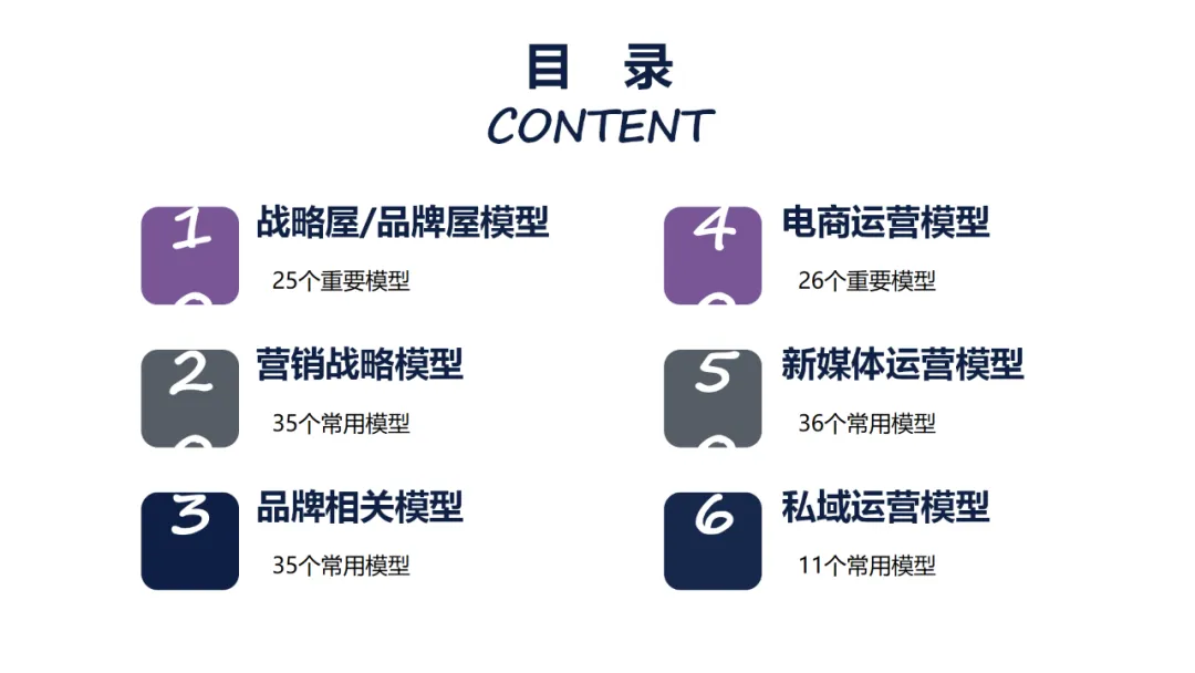 六大领域的经典营销模型