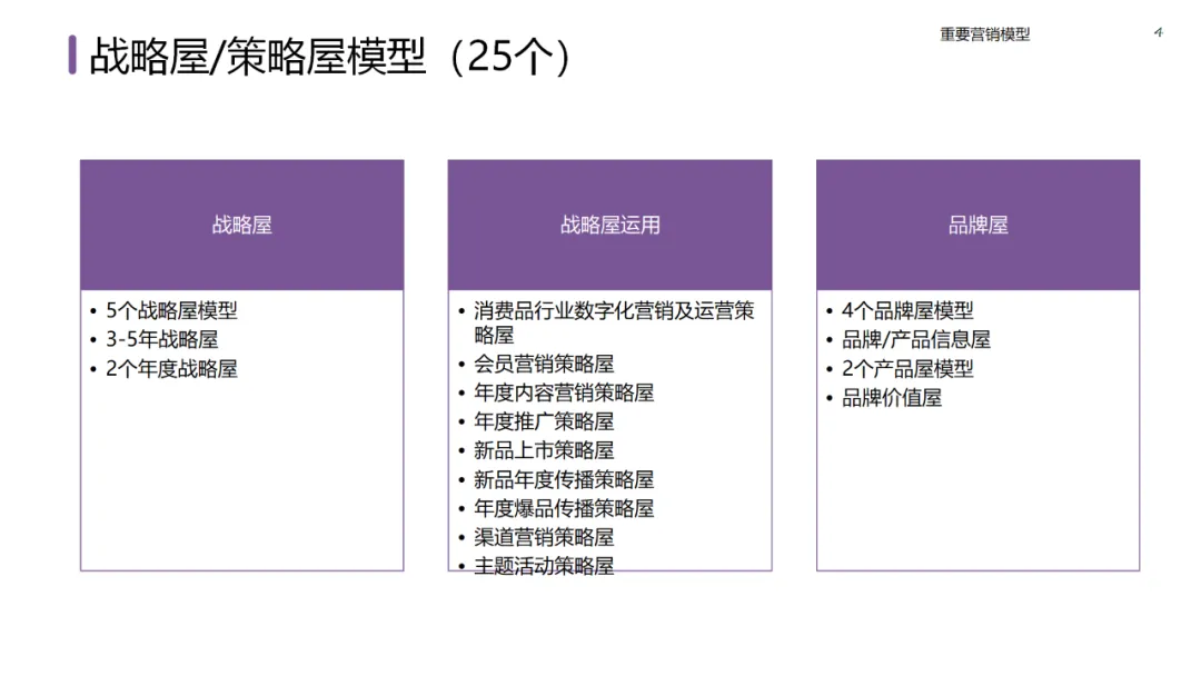六大领域的经典营销模型
