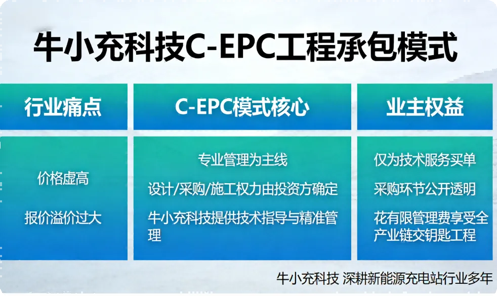 牛小充科技发力全国重卡充电市场 九大优势赋能新能源物流绿色转型