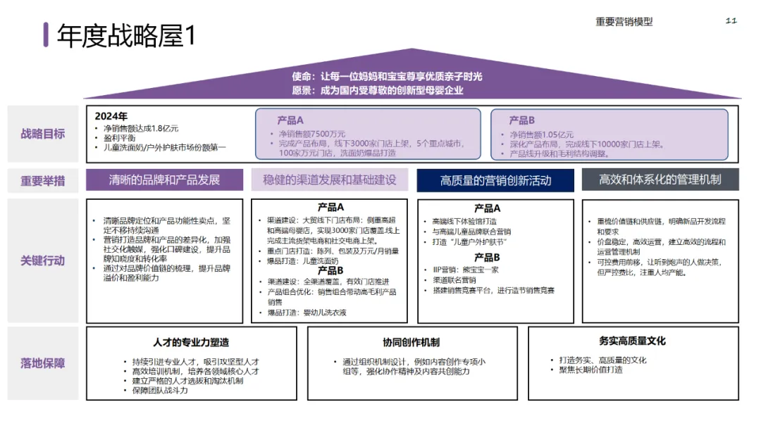六大领域的经典营销模型