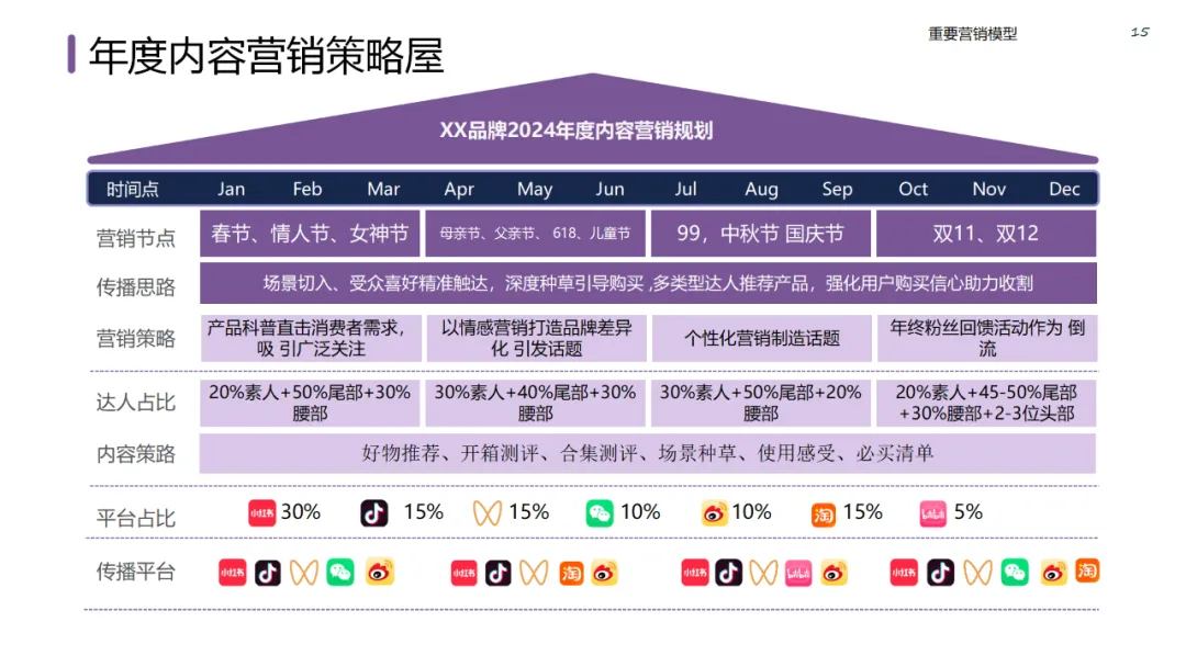六大领域的经典营销模型