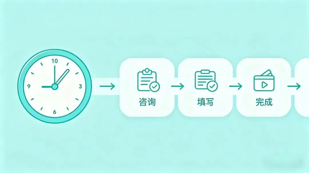 办理市场地位确认书整个流程需要多久?