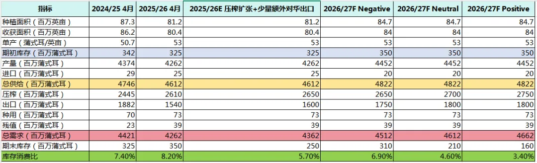 豆系市场周度分析:多空因素交织,聚焦核心驱动变量