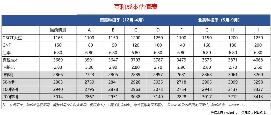 豆系市场周度分析:多空因素交织,聚焦核心驱动变量