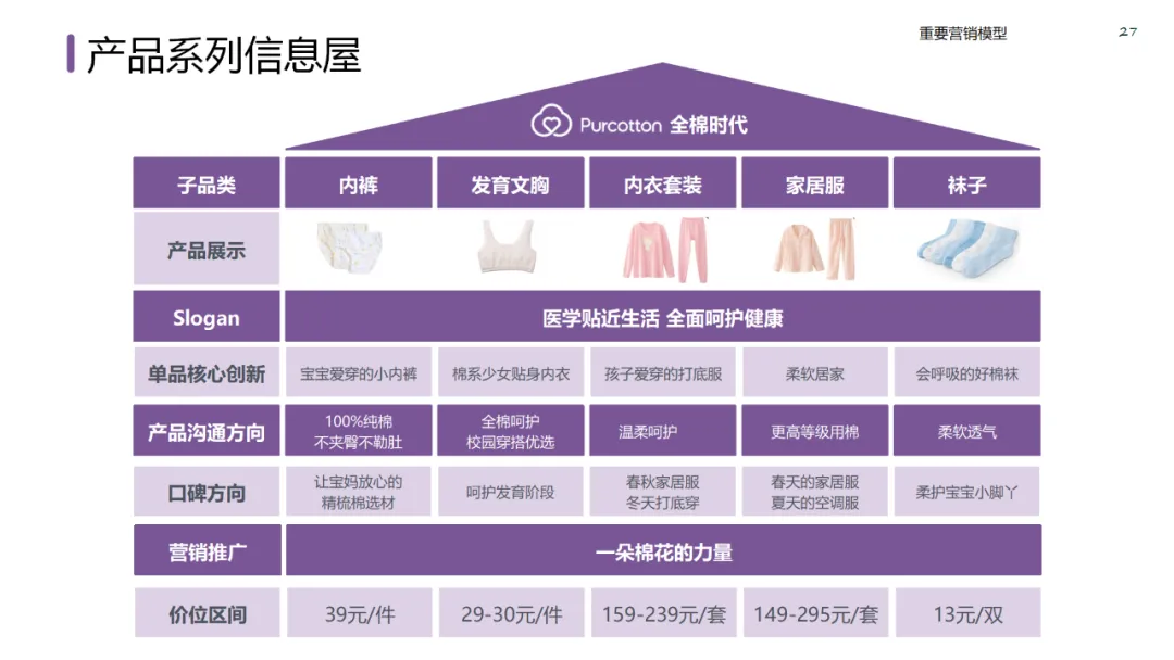 六大领域的经典营销模型