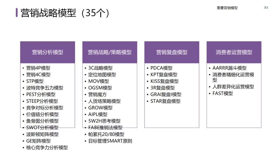 六大领域的经典营销模型