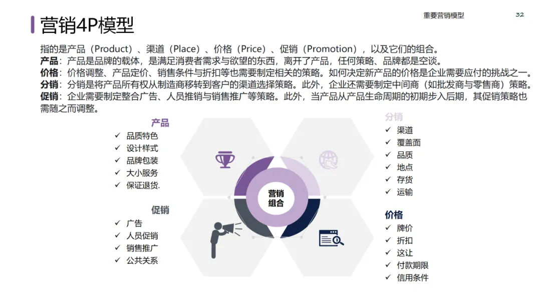 六大领域的经典营销模型
