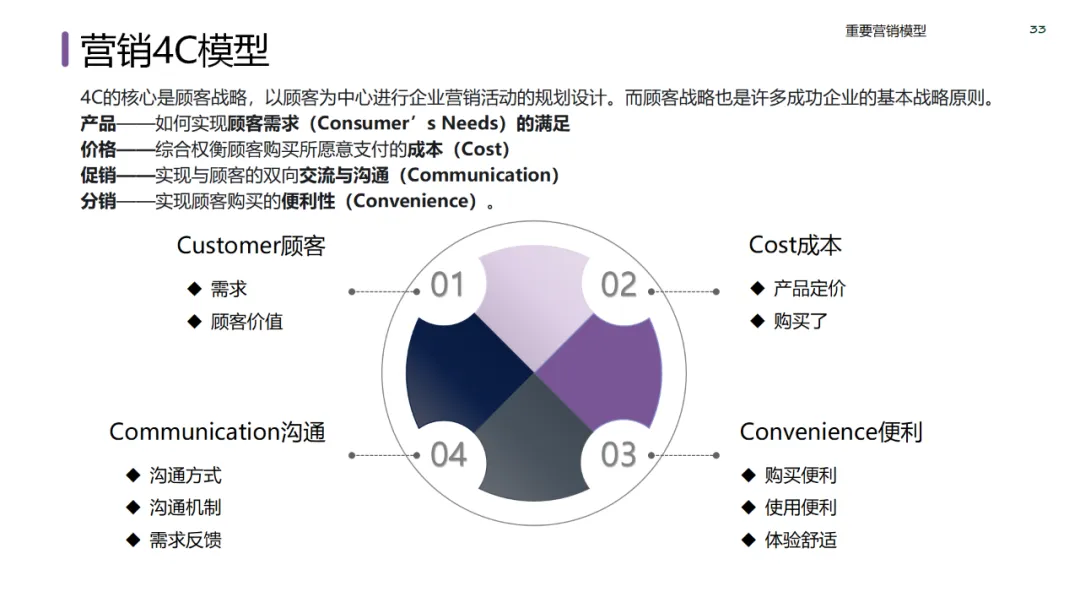 六大领域的经典营销模型