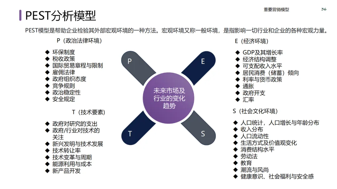 六大领域的经典营销模型