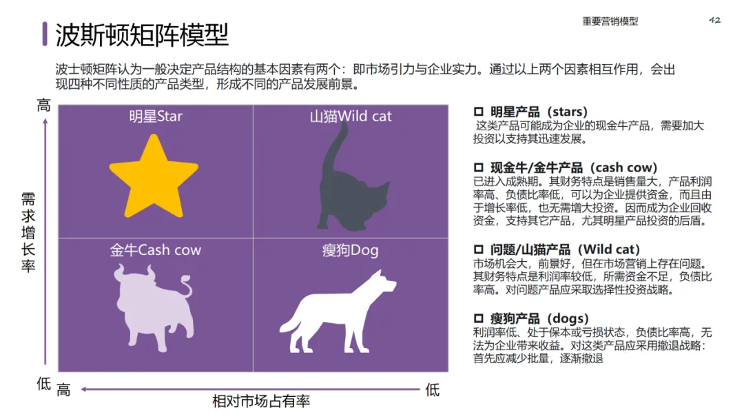 六大领域的经典营销模型