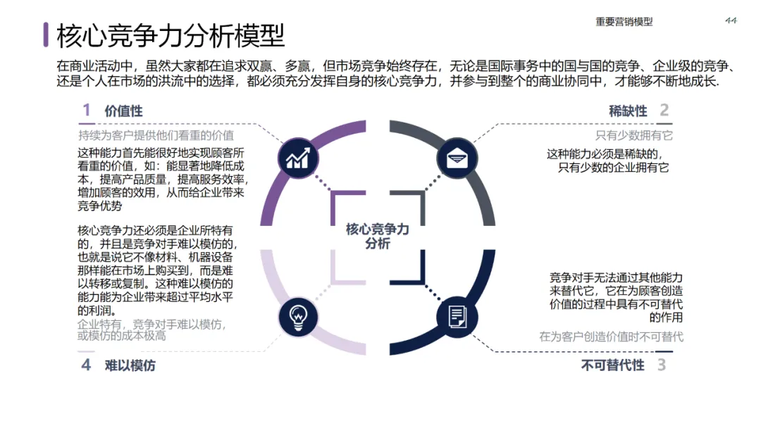 六大领域的经典营销模型