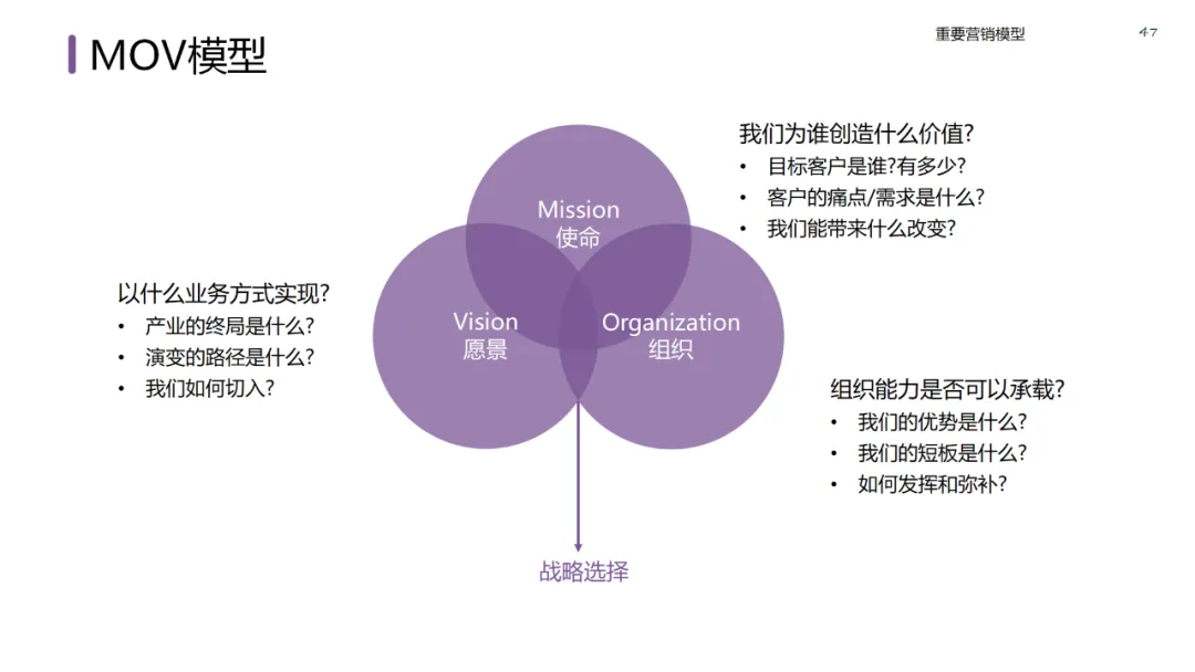 六大领域的经典营销模型