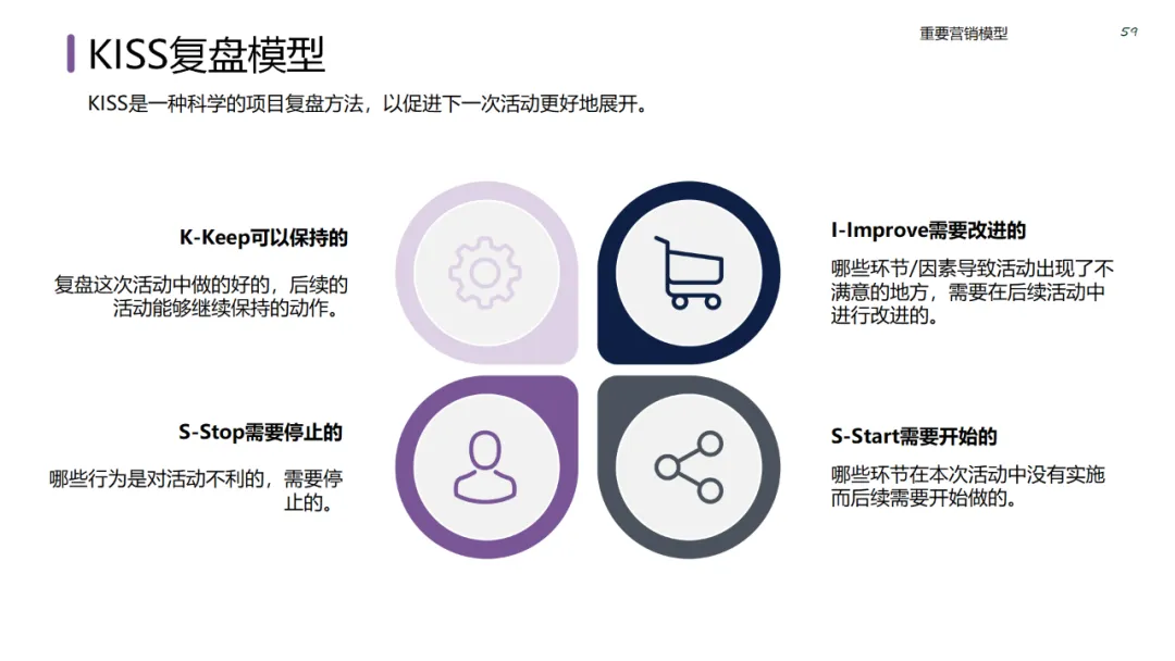 六大领域的经典营销模型