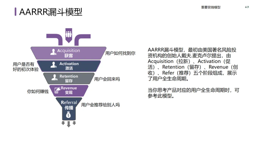 六大领域的经典营销模型