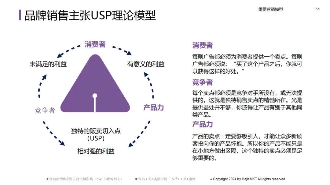 六大领域的经典营销模型