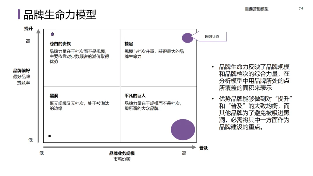 六大领域的经典营销模型