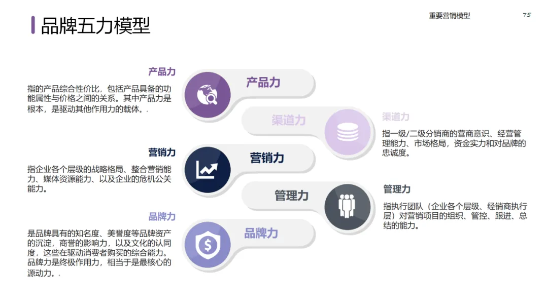 六大领域的经典营销模型