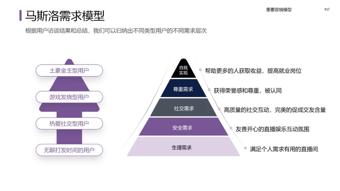 六大领域的经典营销模型