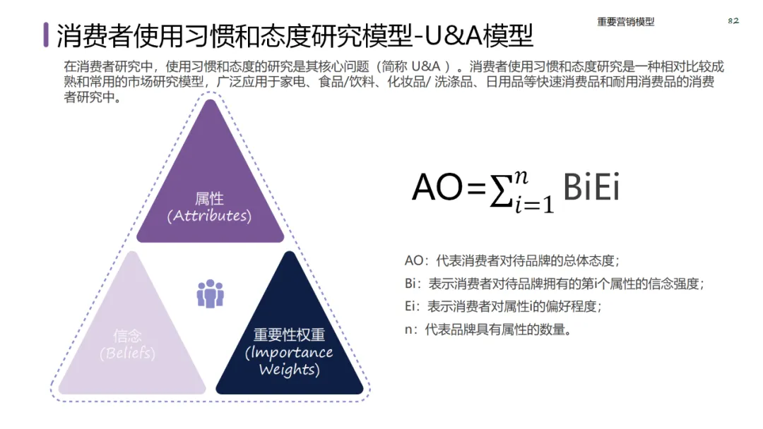 六大领域的经典营销模型