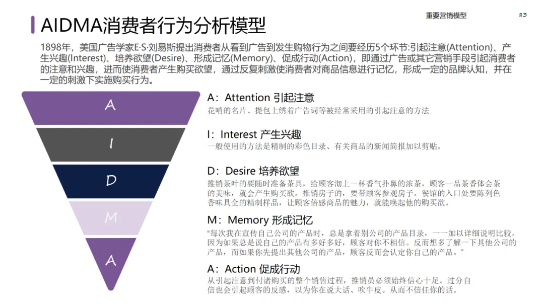 六大领域的经典营销模型