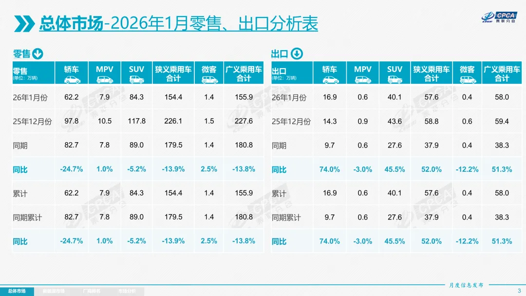 新能源车市场占超燃油车,燃油车真的会"落寞"吗?