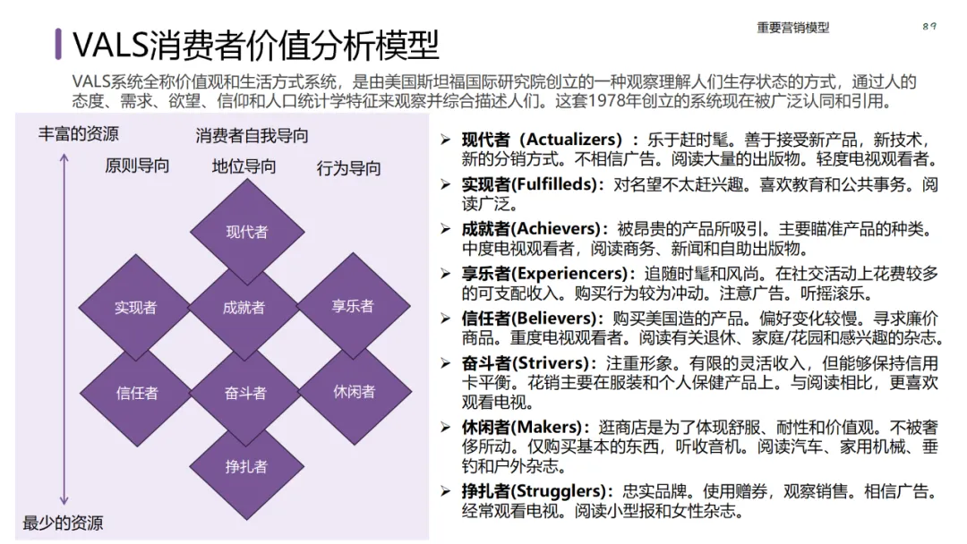 六大领域的经典营销模型