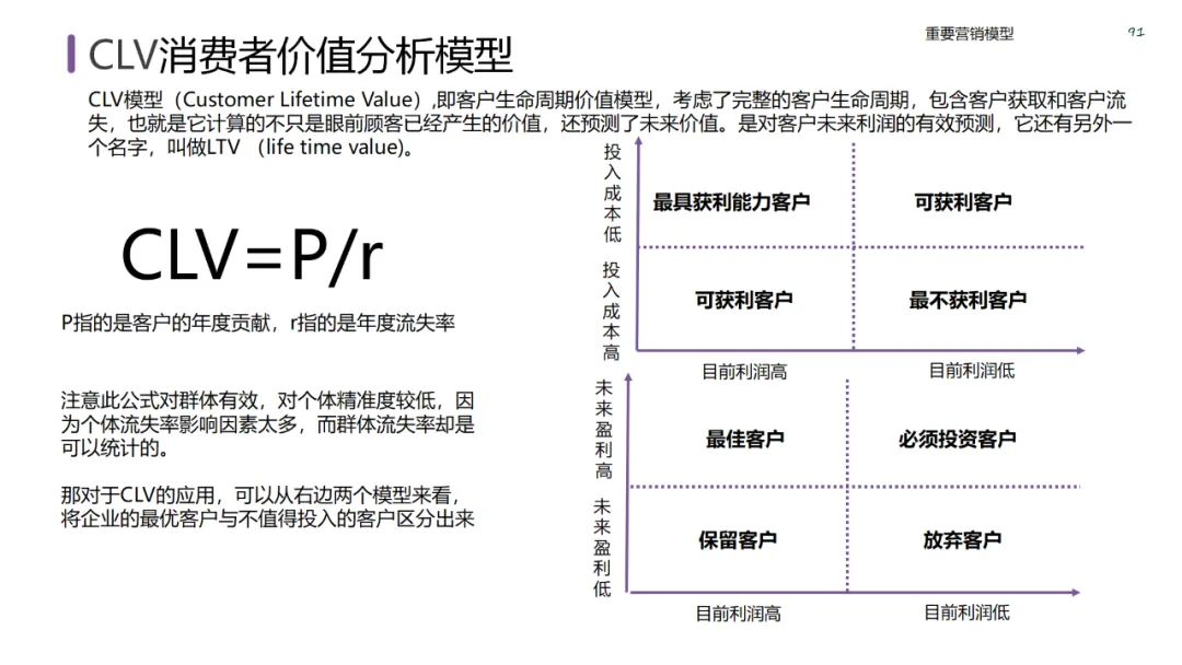 六大领域的经典营销模型